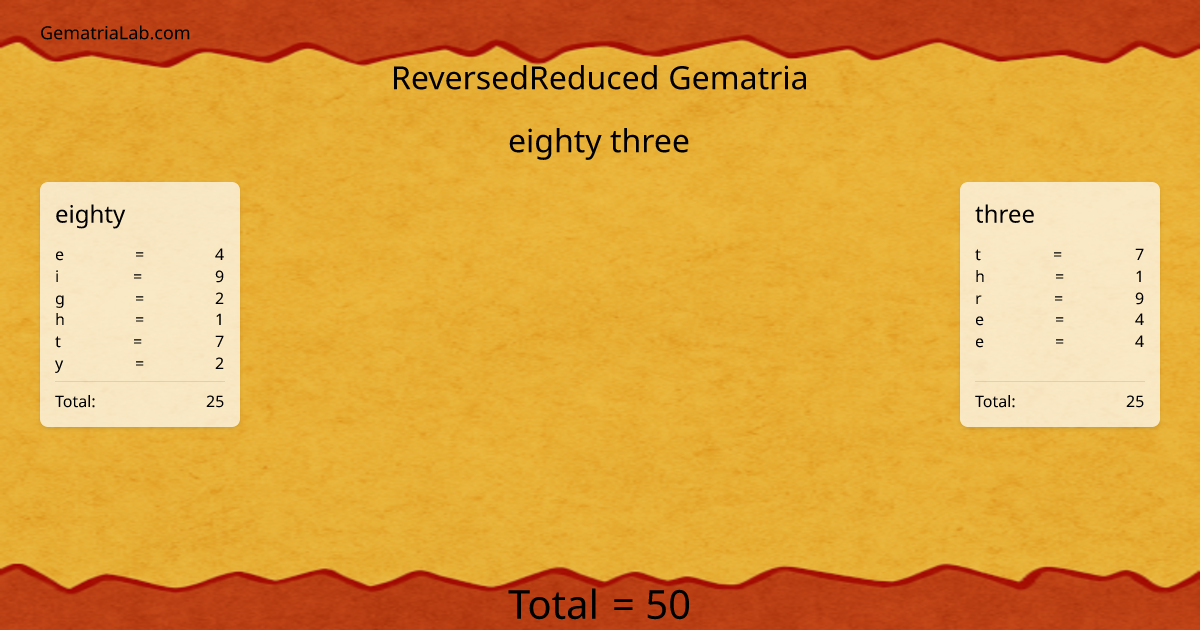 eighty three in reversedReduced Gematria